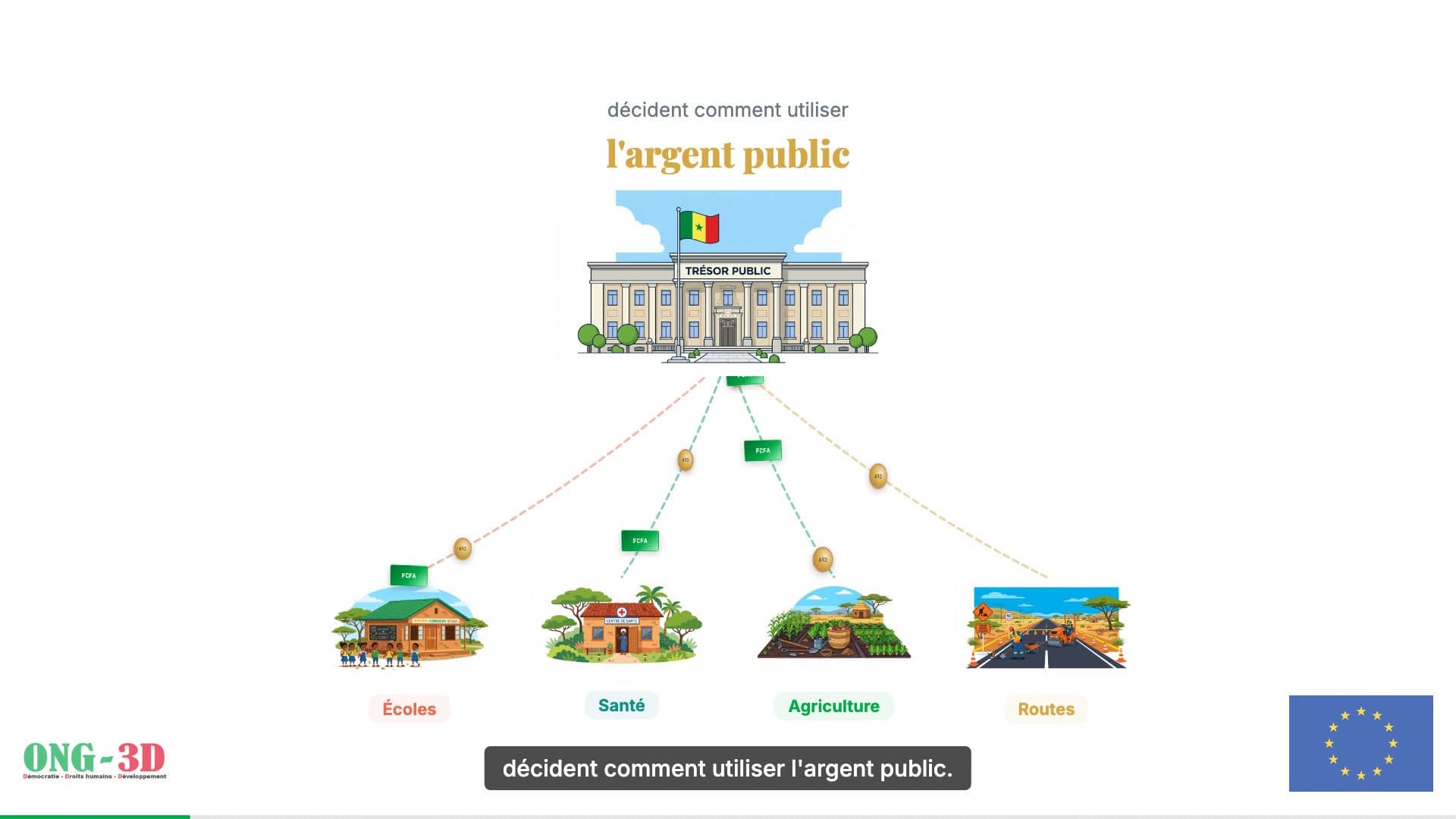 ONG3D — Motion Design Budgétaire — 1